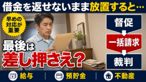 借金を返せないまま放置するとどうなる？督促・一括請求・裁判・差し押さえまでの流れ