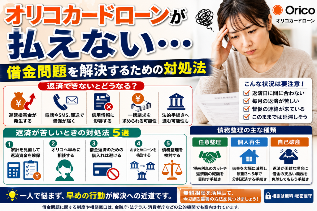 オリコカードローンが払えない…借金問題を解決するための対処法