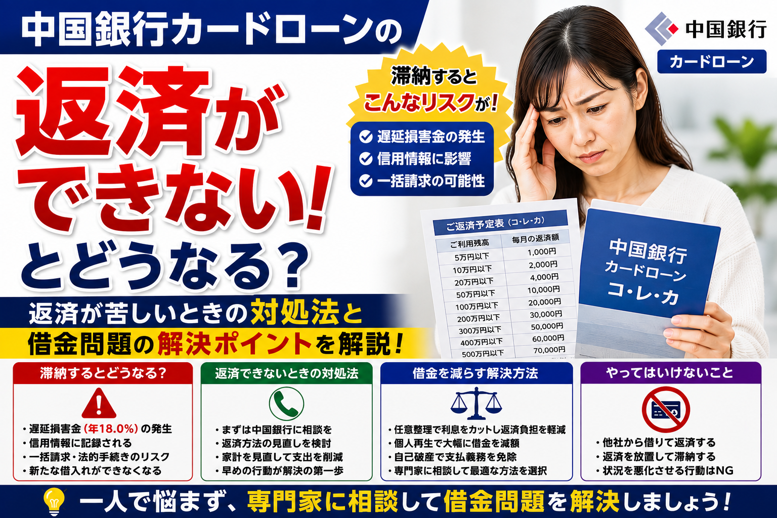 中国銀行カードローンの返済ができないとどうなる？滞納リスクと借金問題の解決方法を解説