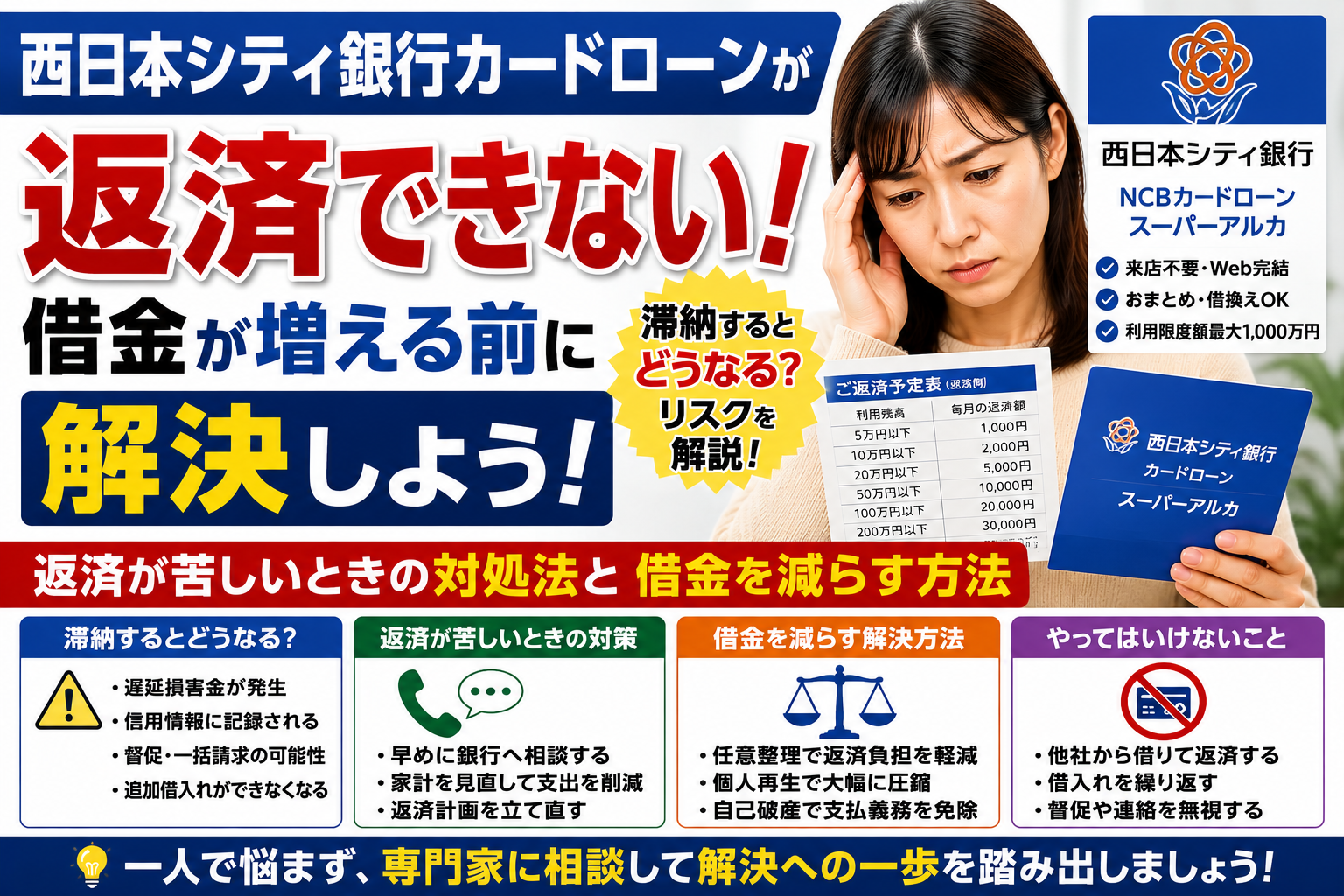 西日本シティ銀行カードローンが返済できない！滞納のリスクと借金を減らすための解決策とは