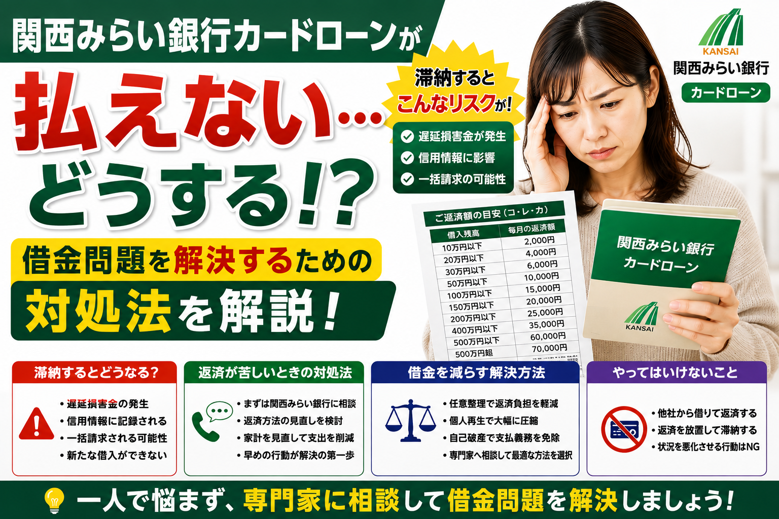 関西みらい銀行カードローンが払えない…返済できないときのリスクと借金問題を解決するための対処法